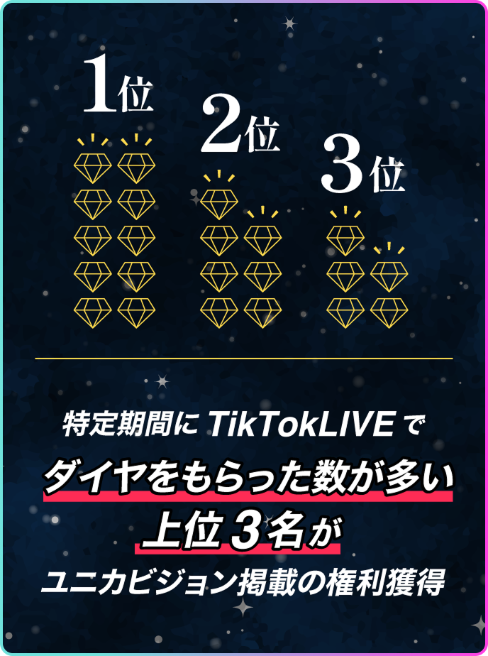 特定期間にTikTokライブでダイヤをもらった数が多い上位3名がユニカビジョン掲載の権利獲得