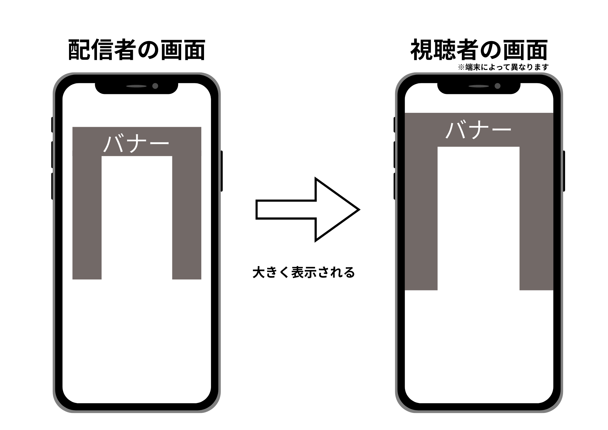 TikTokバナー表示